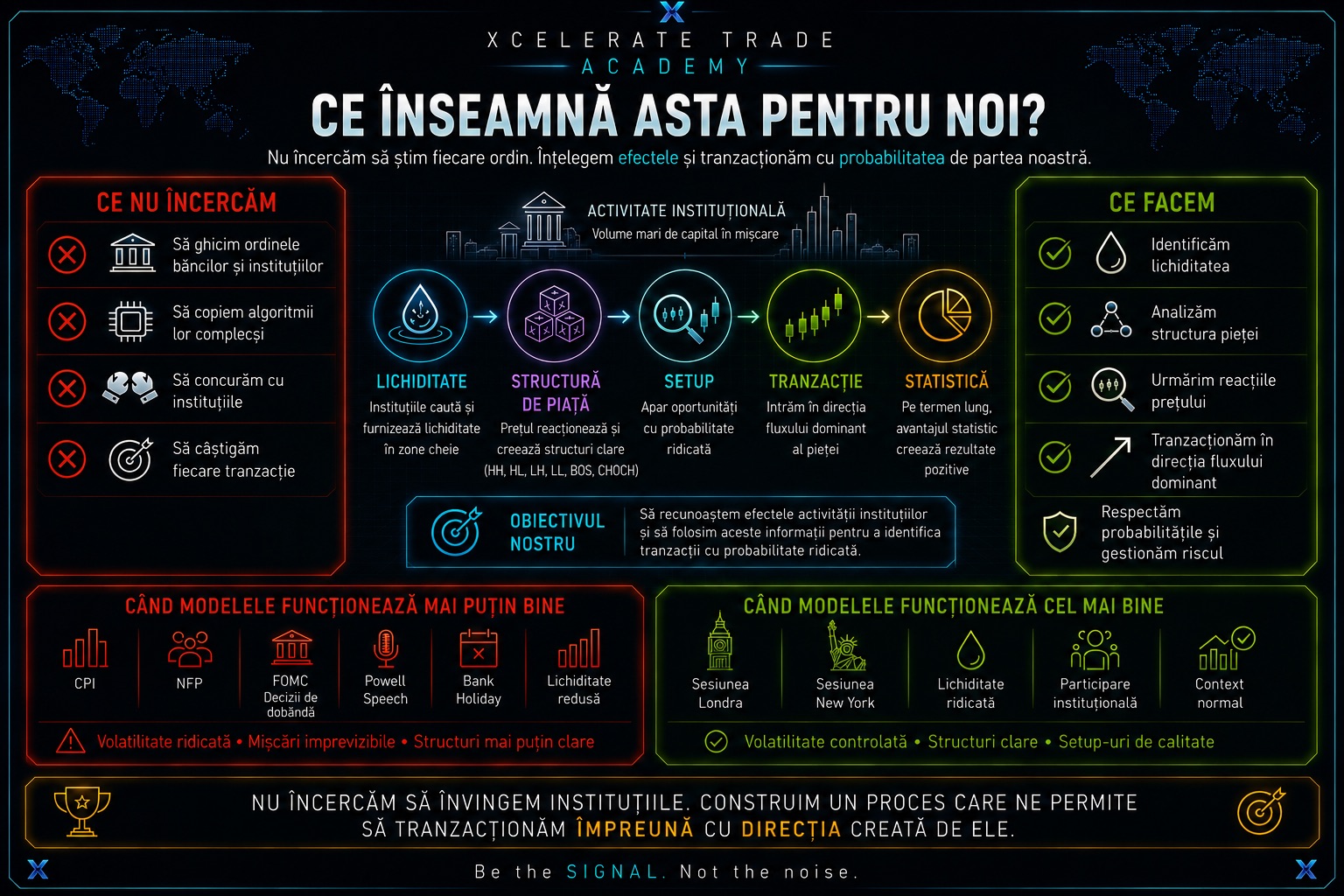 Obiectiv