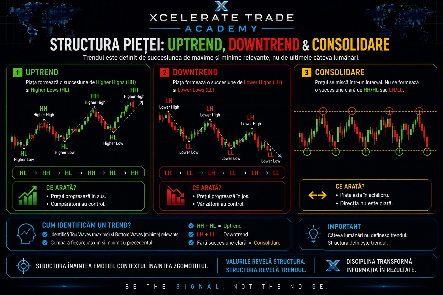Trends & Consolidare