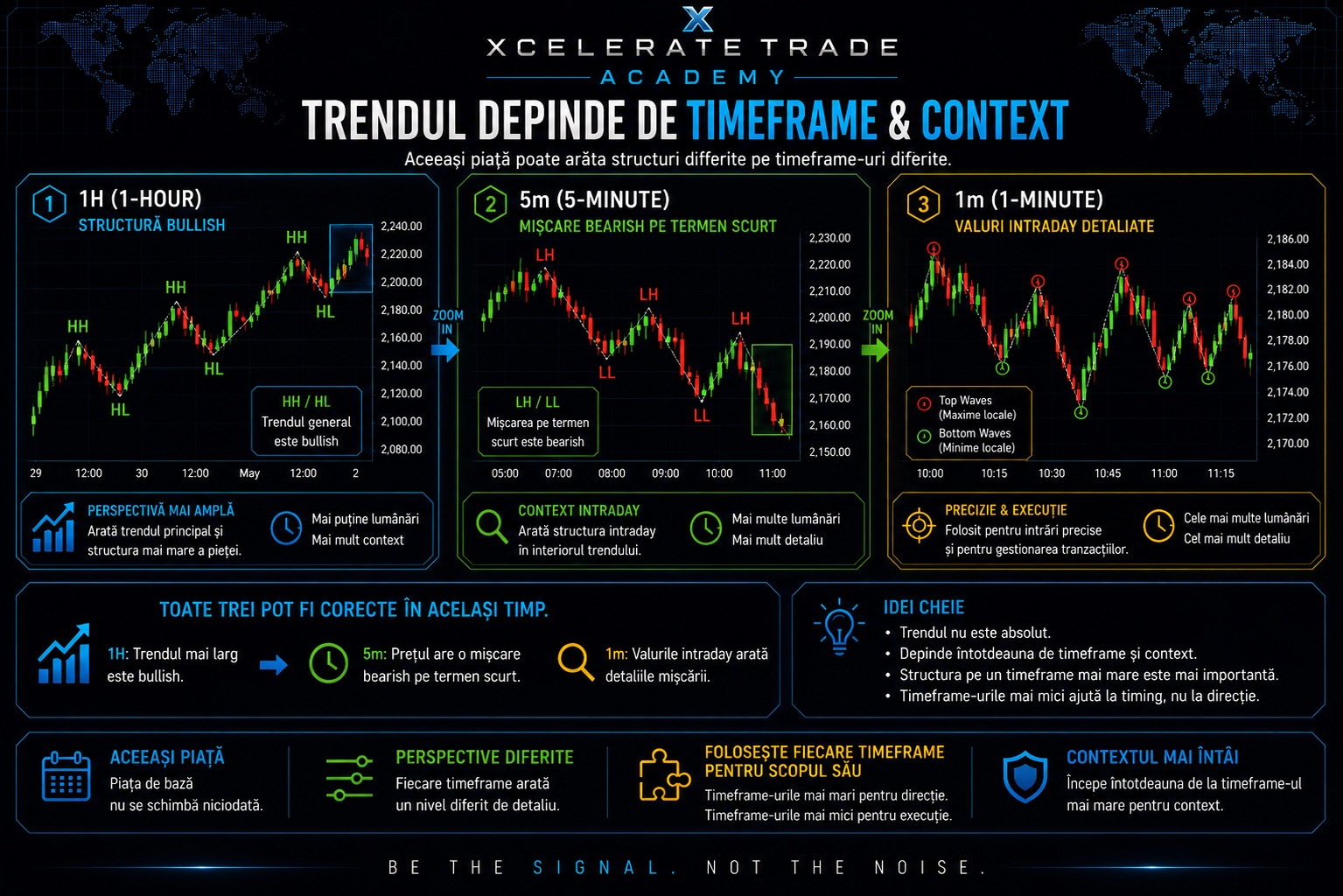 Uptrend Downtrend
