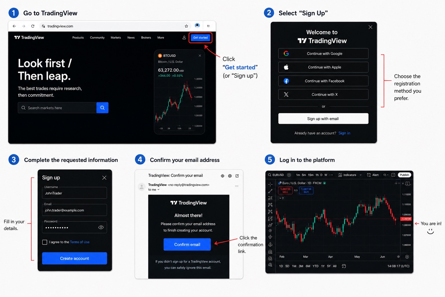 TradingView Account