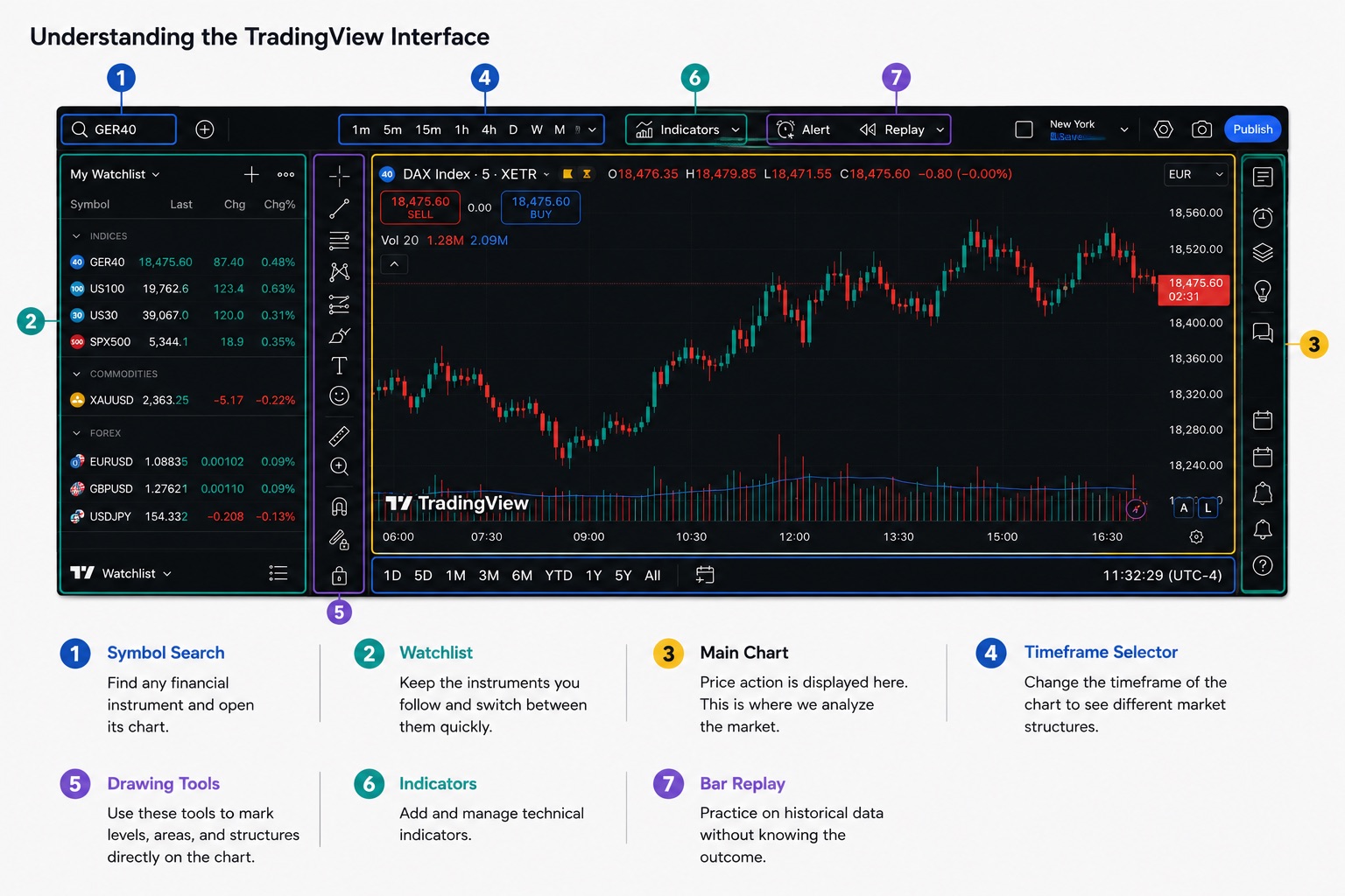 TradingView Interface