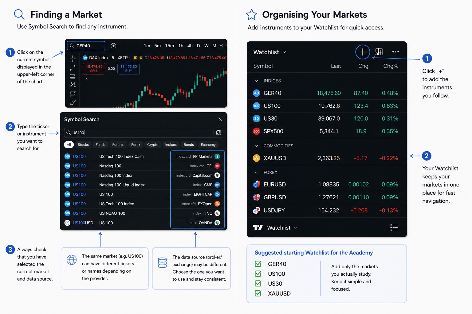 Symbol Search & Watchlist
