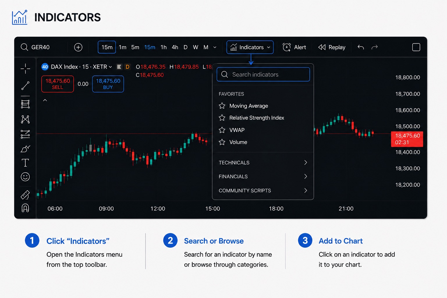Indicators