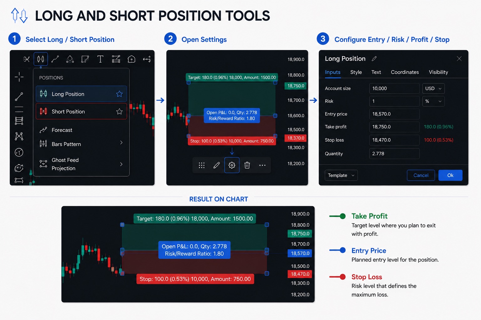 Long and Short Position