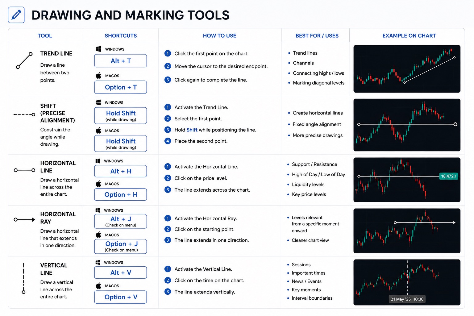 Drawing Tools