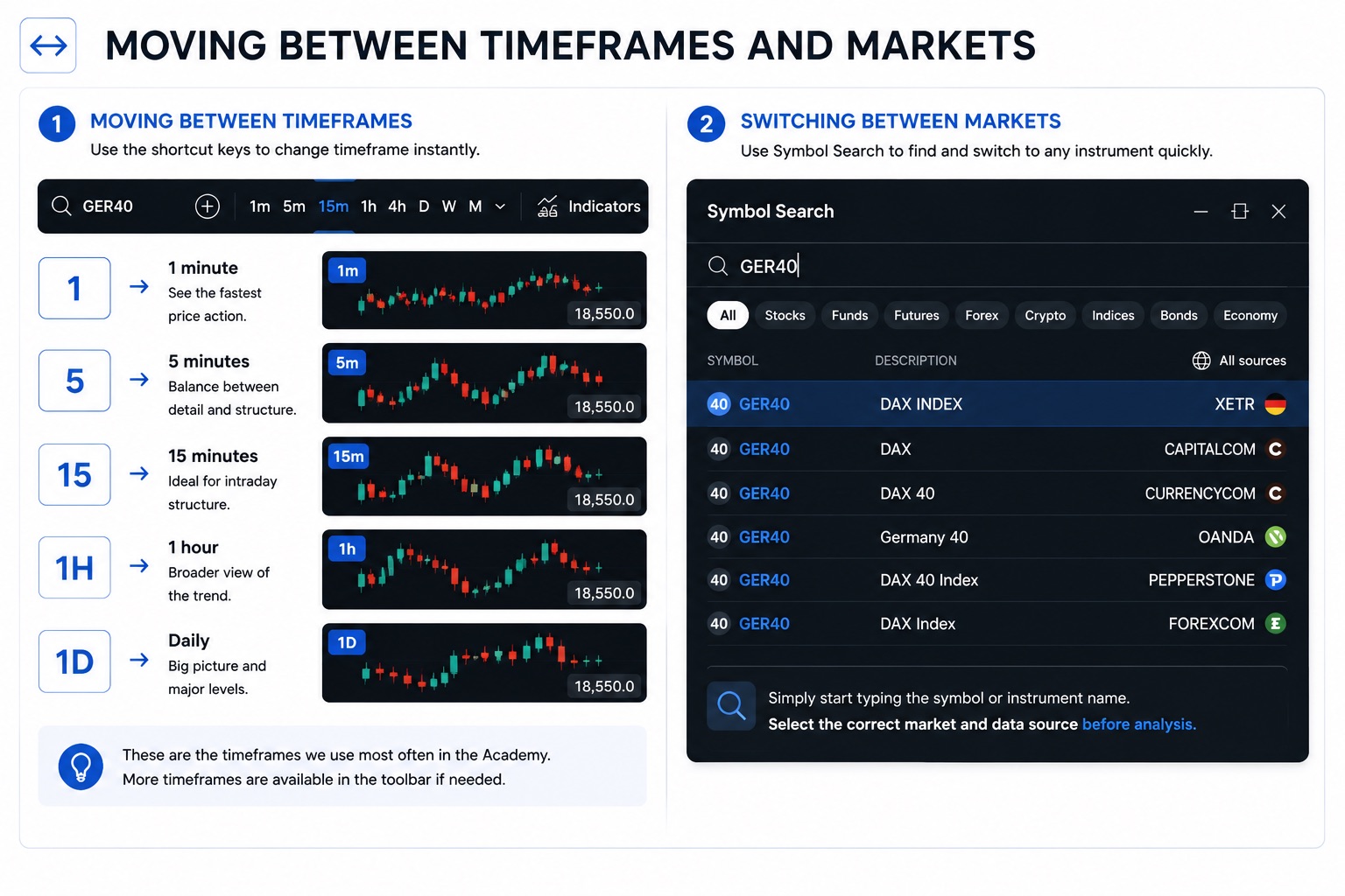 Moving Timeframes