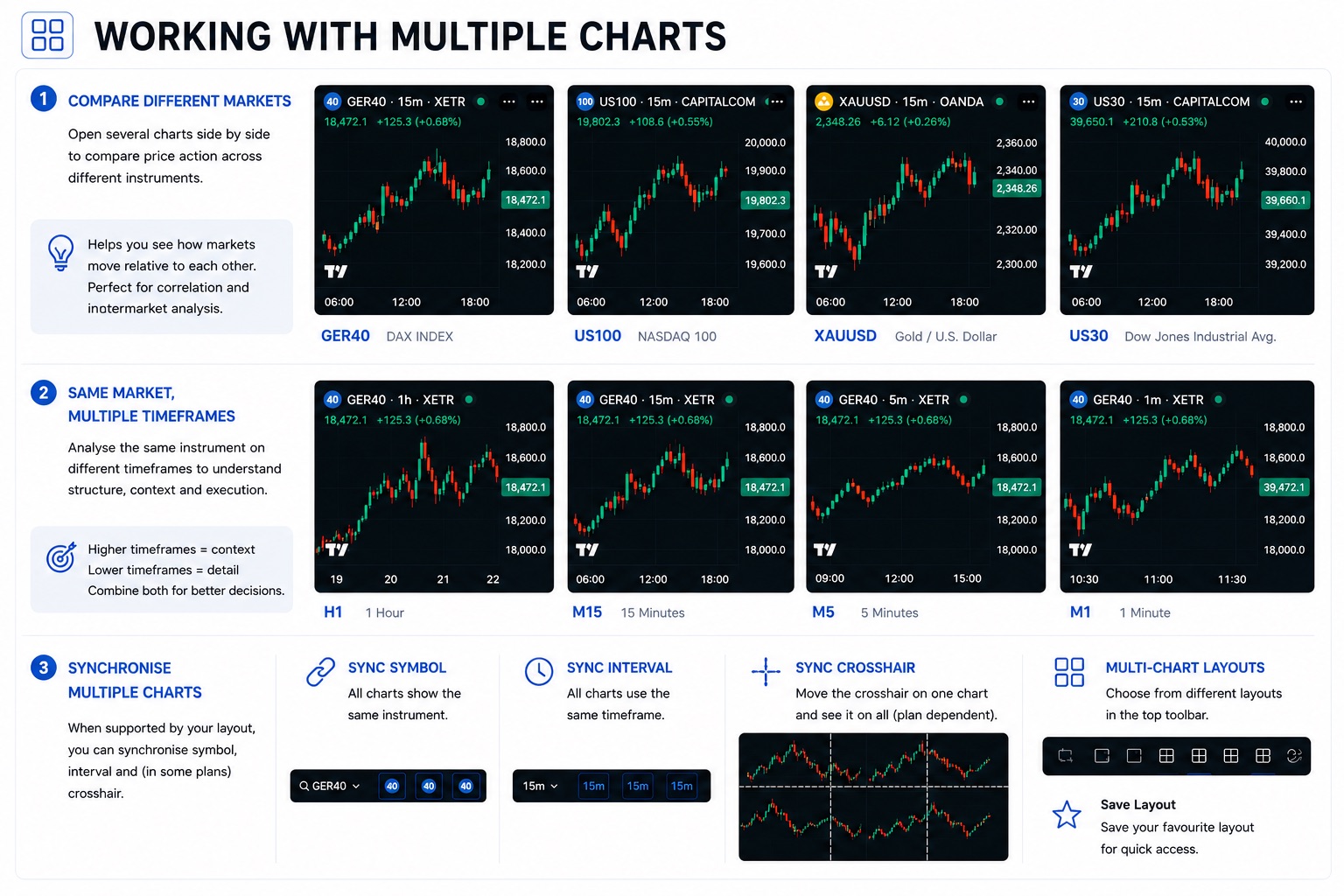 Multiple Charts