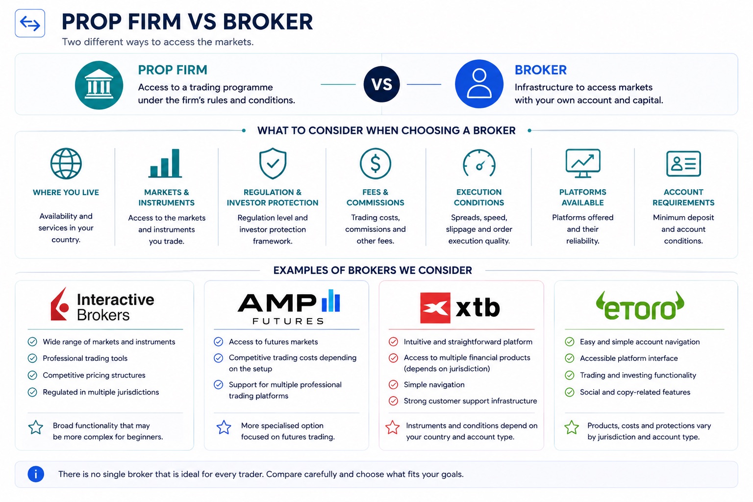 Prop Firms & Brokers
