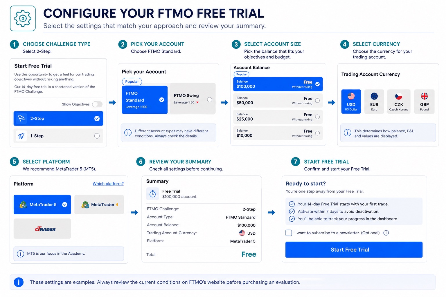 FTMO Free Trial
