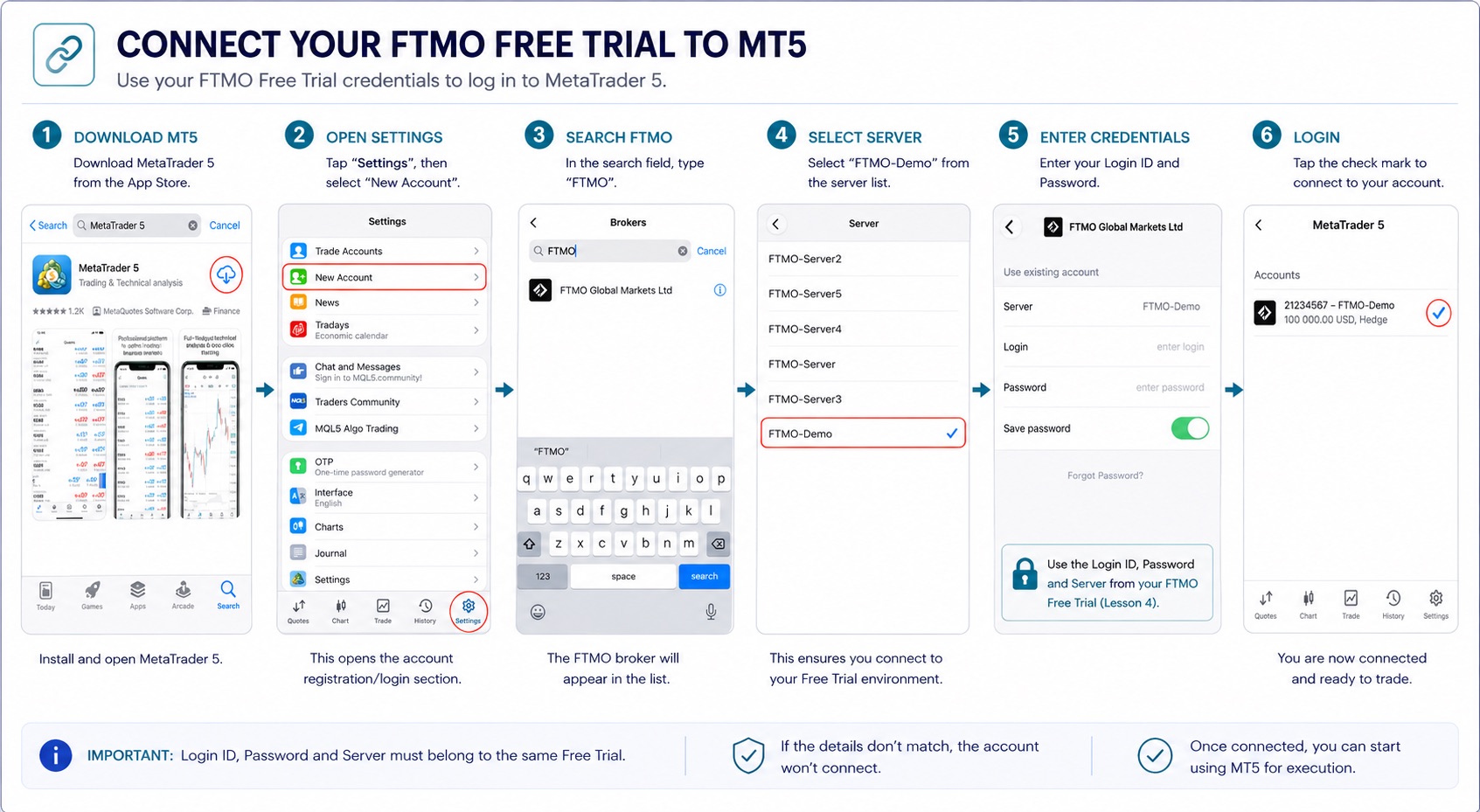 Setting Up MetaTrader 5