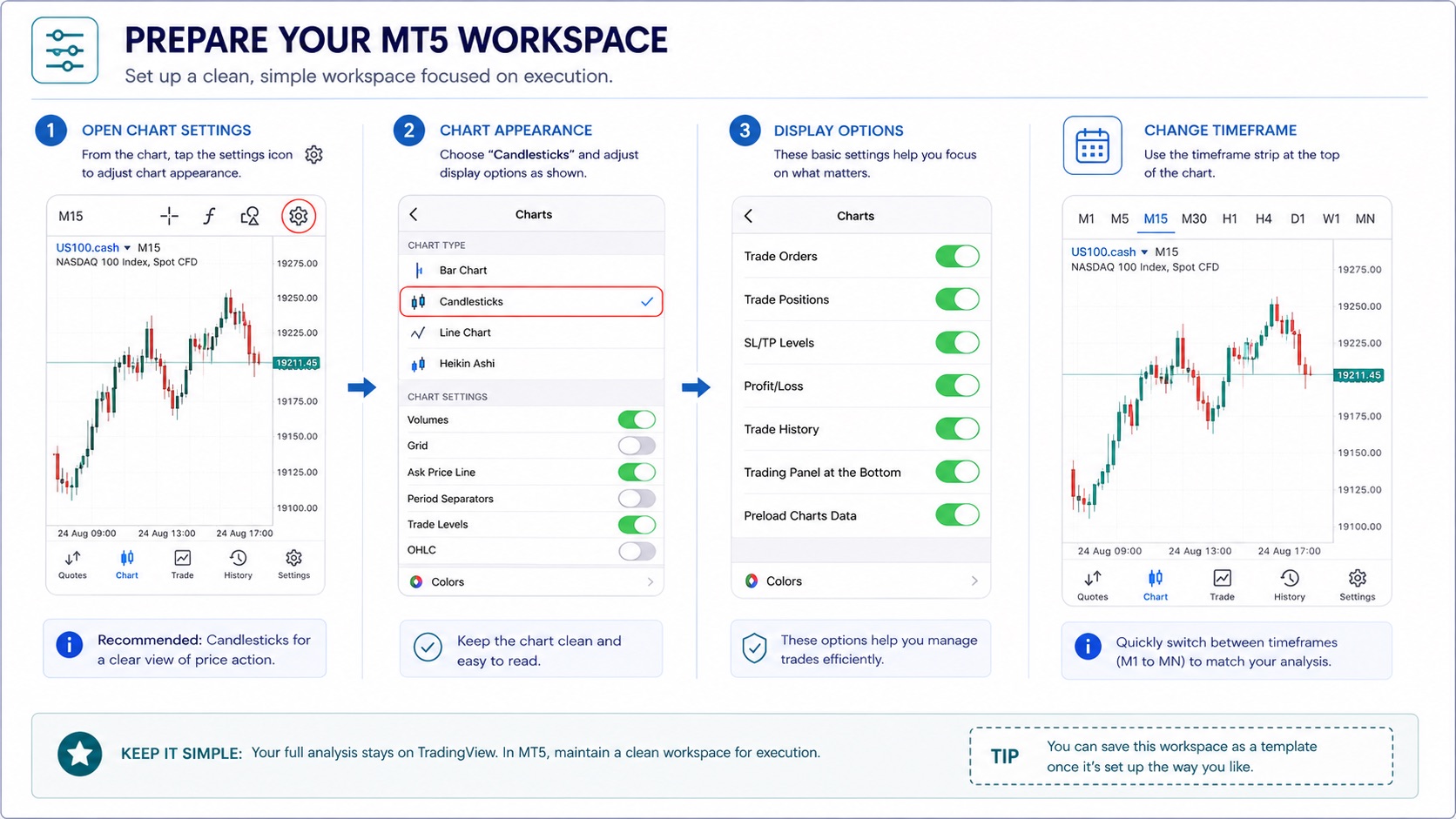 MetaTrader5 Workspace