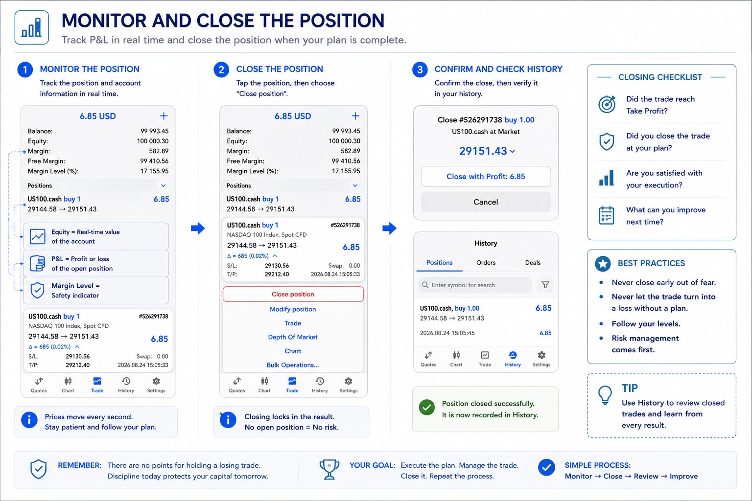 Closing Position