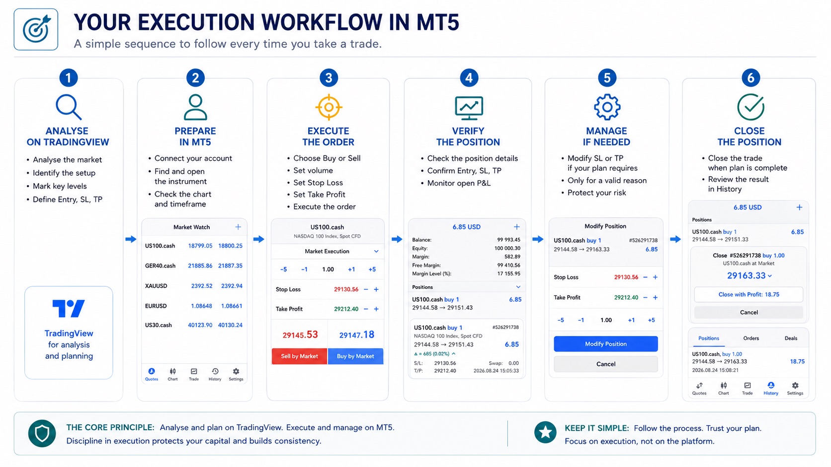 MetaTrader5 Workflow