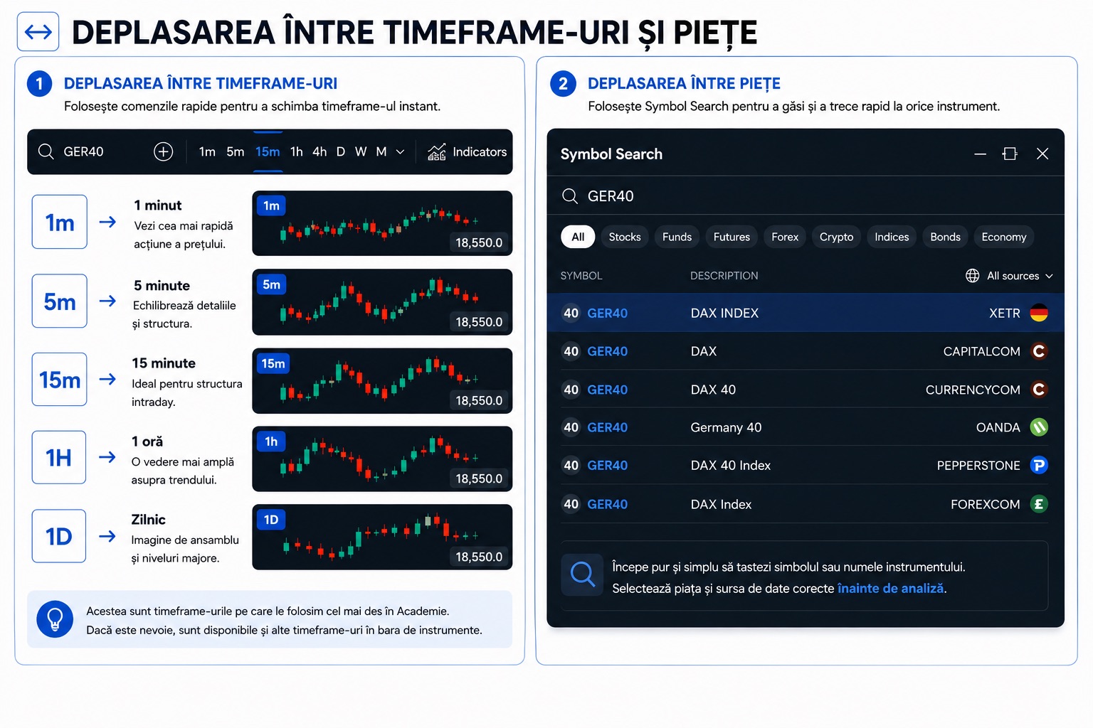 Schimbare Rapidă Timeframe