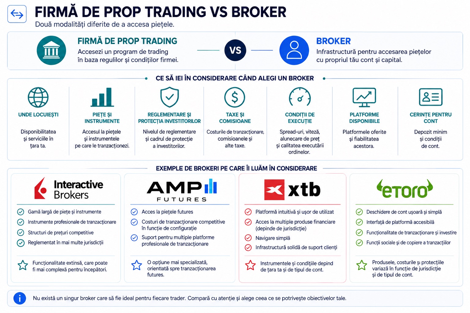 Firme Prop & Brokers