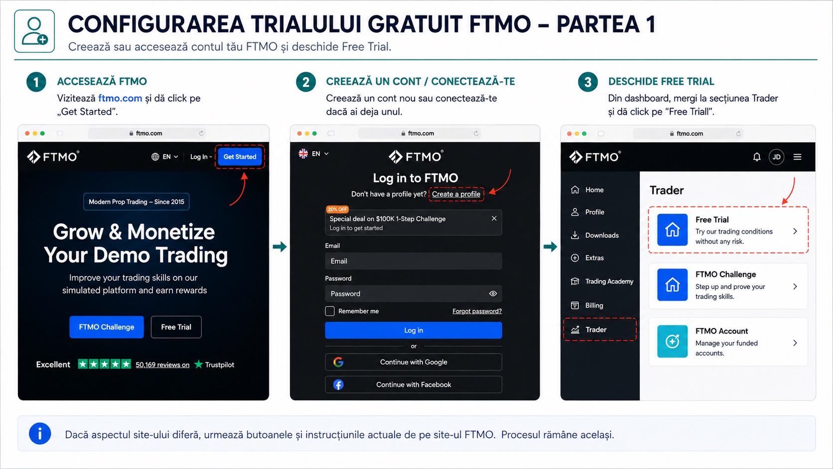 Creează Cont FTMO