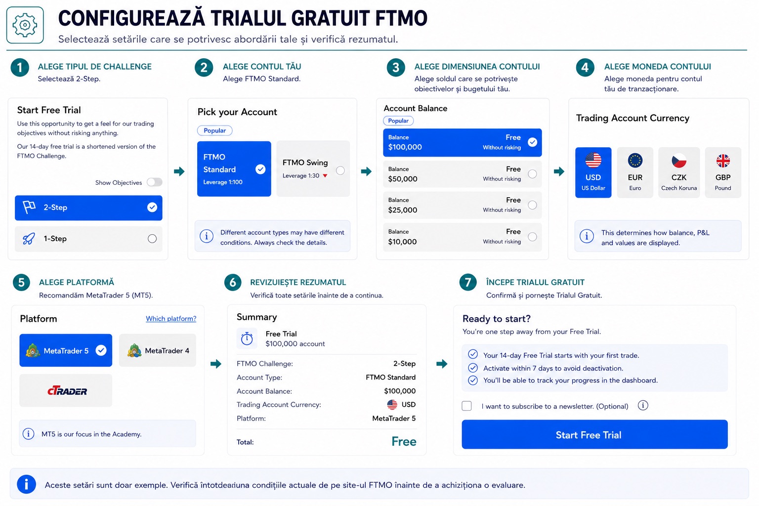 Configurează Free Trial