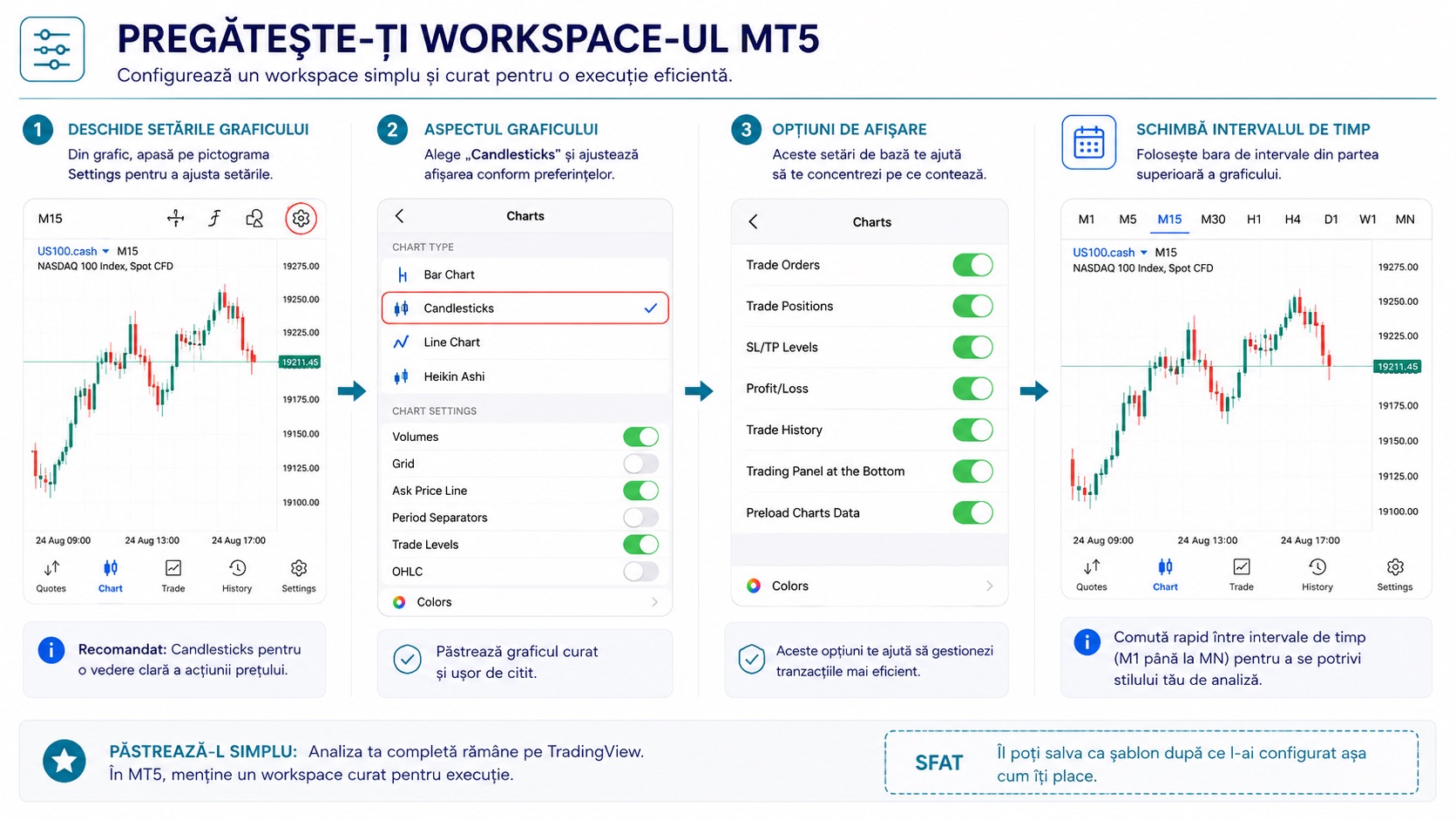 MetaTrader 5 Workspace