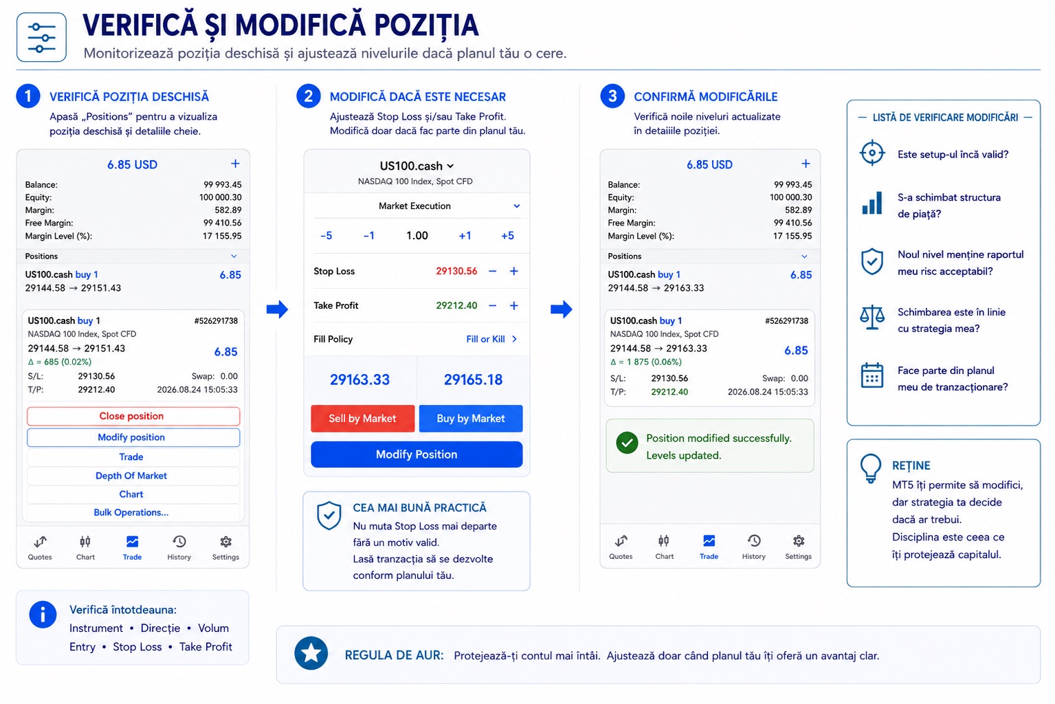 Monitorizare Poziție