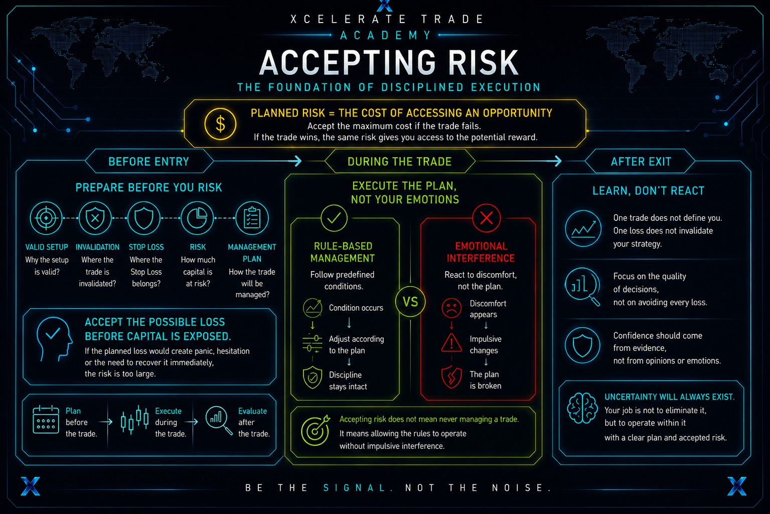 Risk and Disciplined Execution