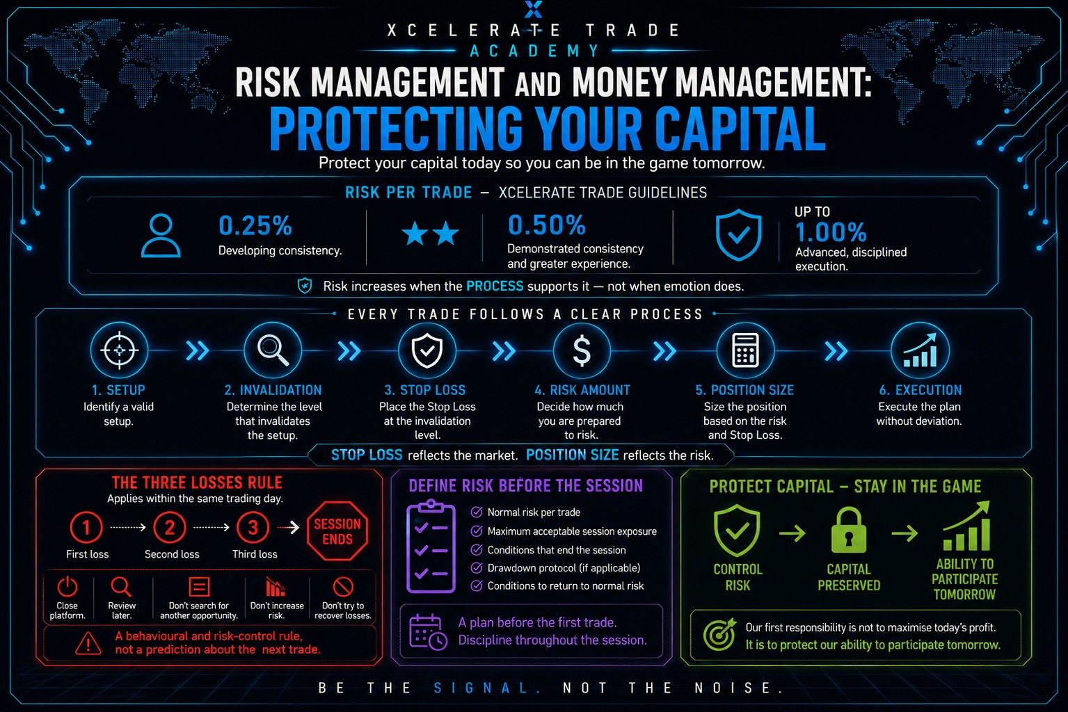 Risk & Money Management