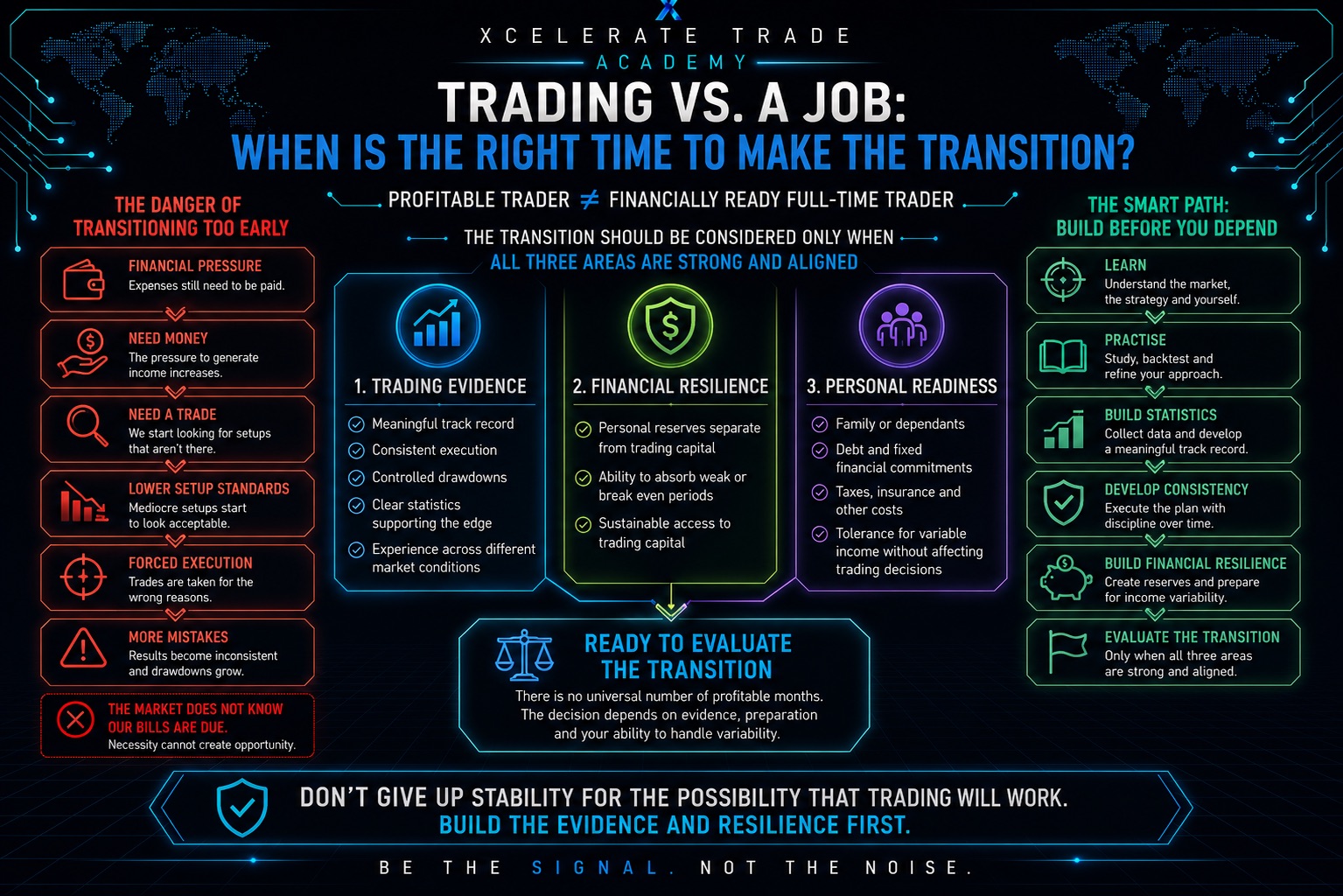 Trading as Job