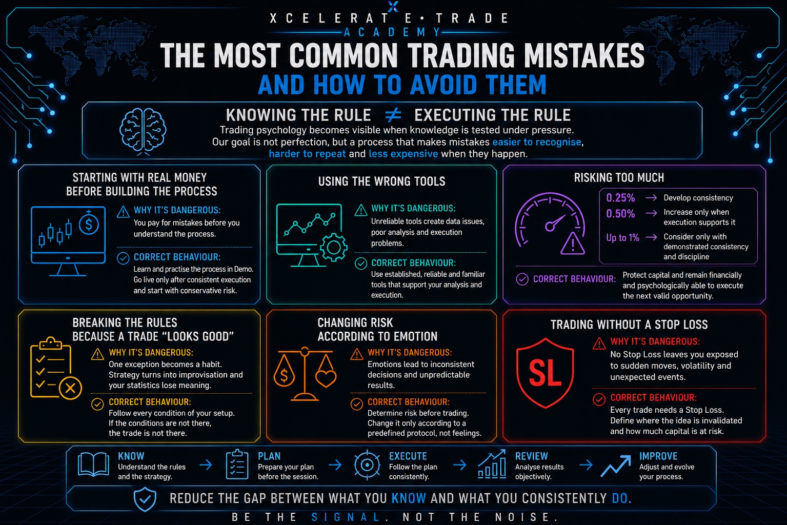Common Trading Mistakes