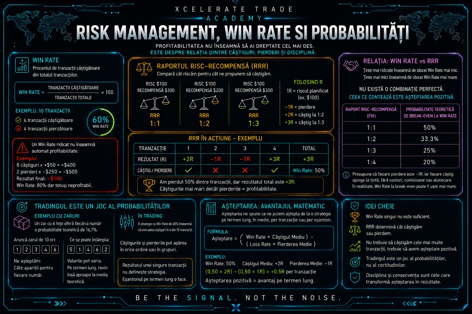 Win Rate & Risk Reward