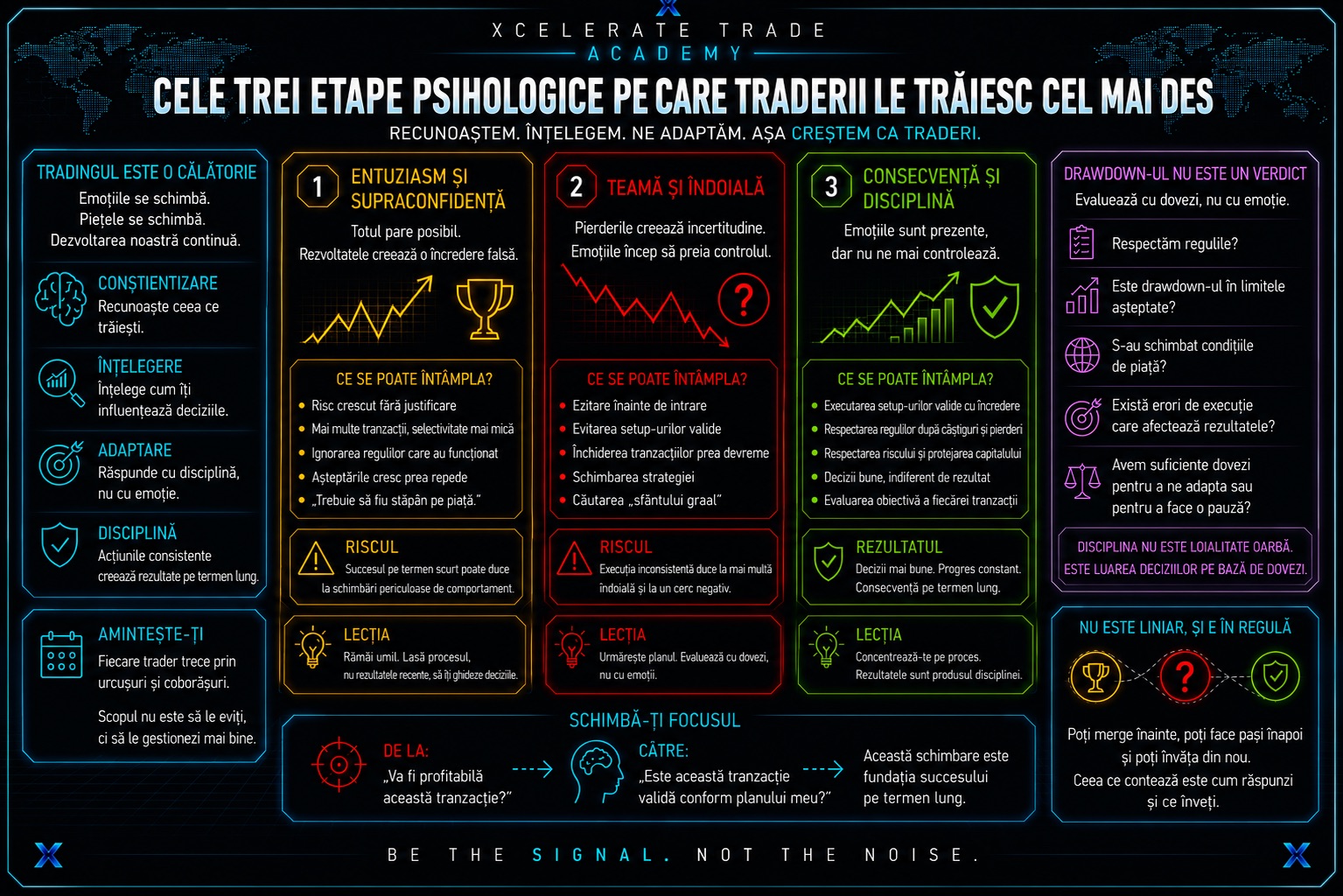 Dezvoltarea în Trading 
