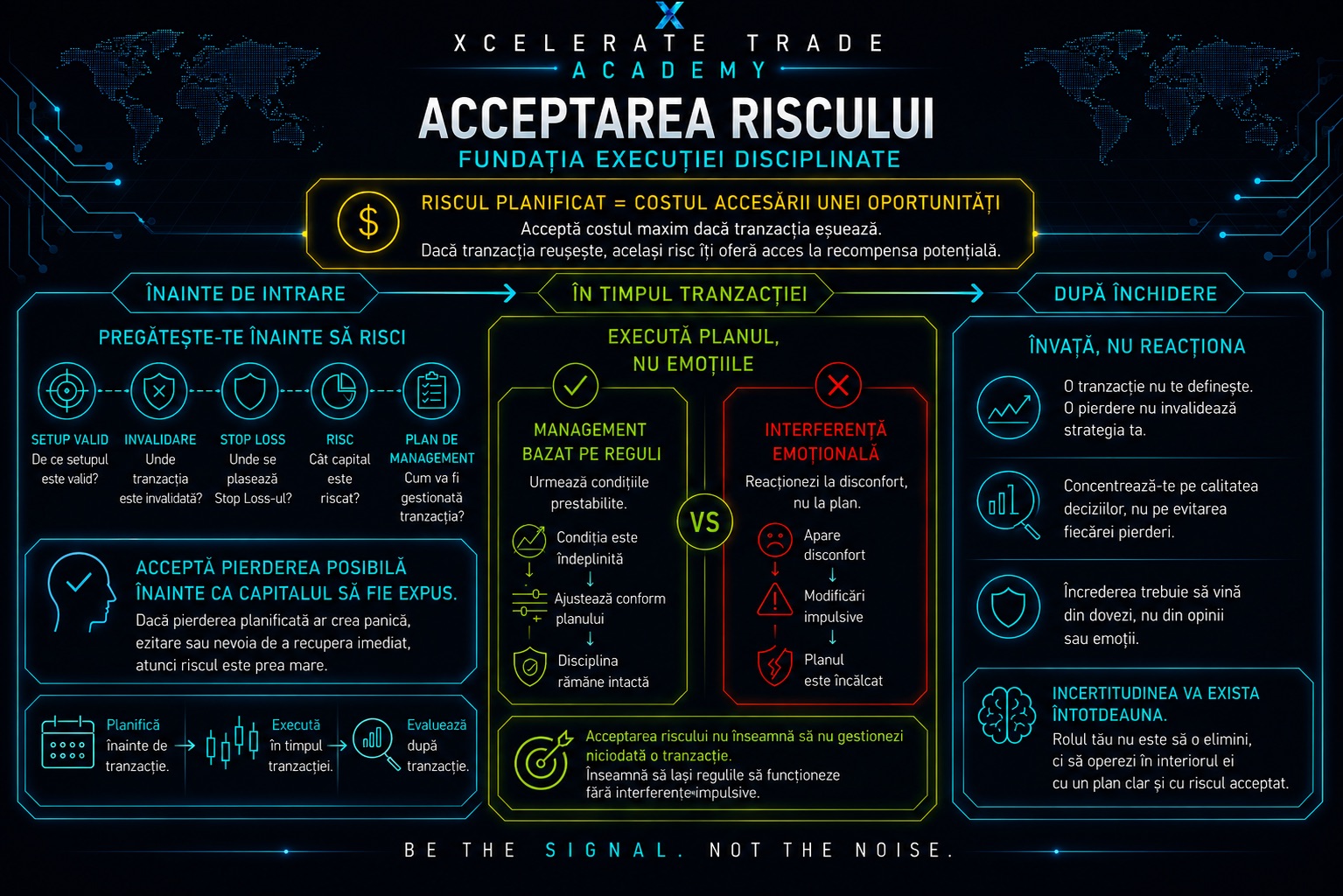 Fundamentul unei Execuții Disciplinate Trading