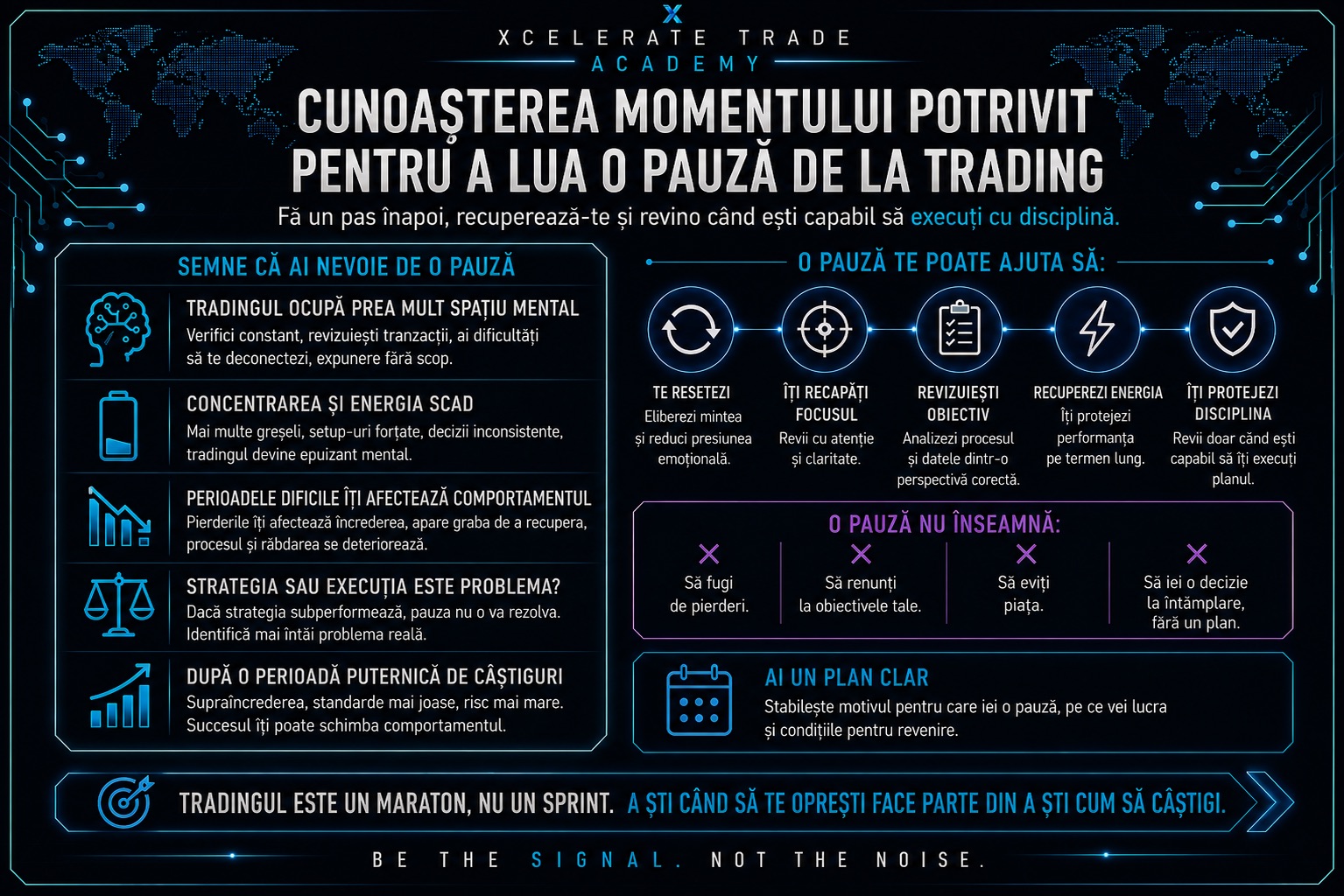 Pauza în Trading