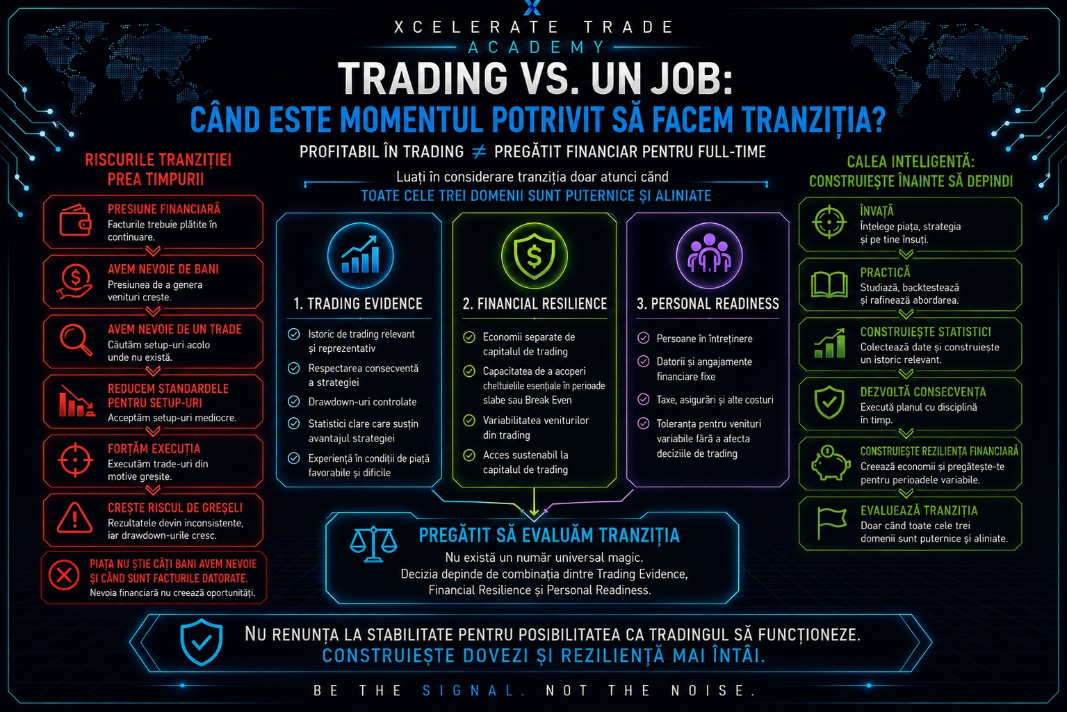 Trading vs Job
