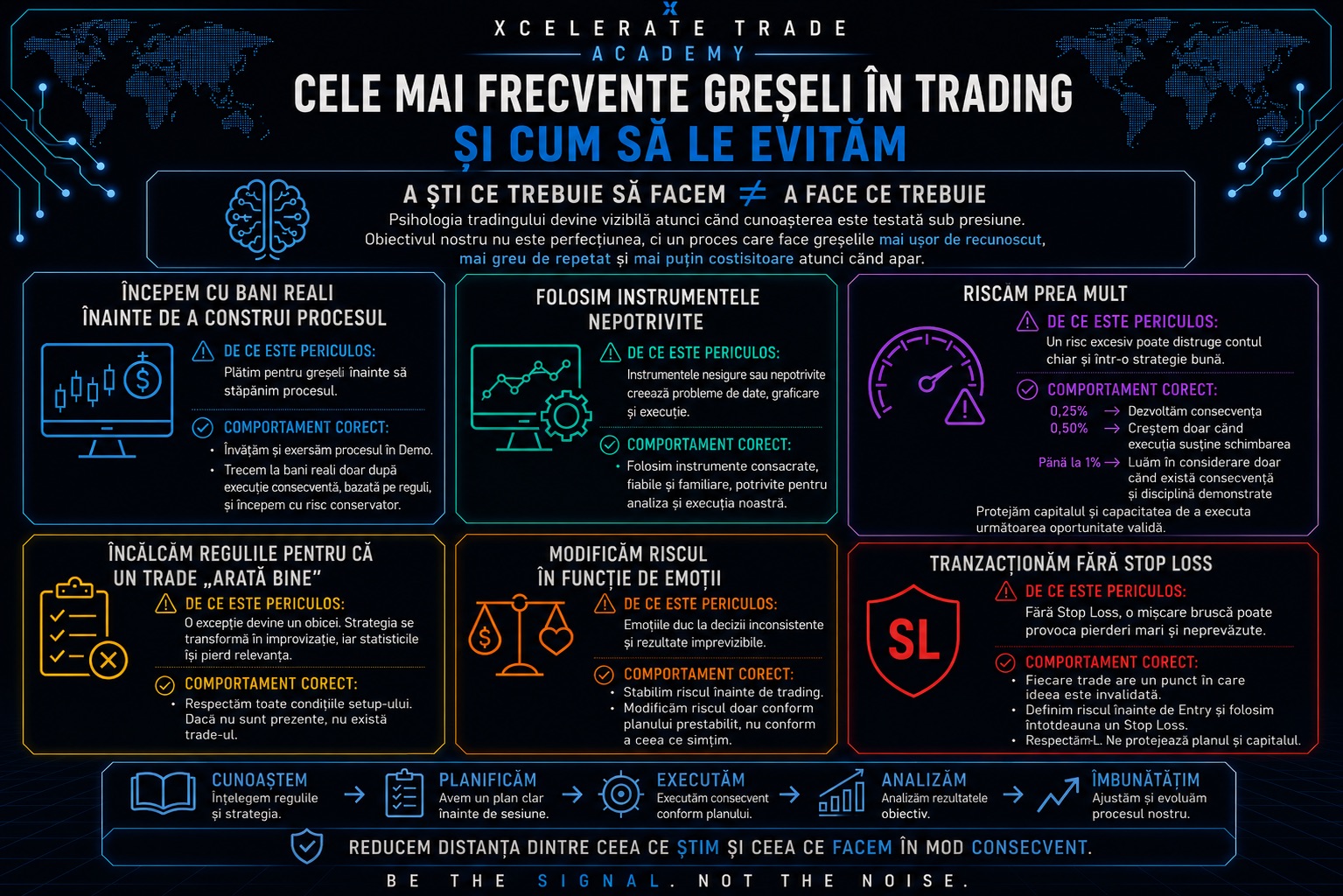Obiective Trading