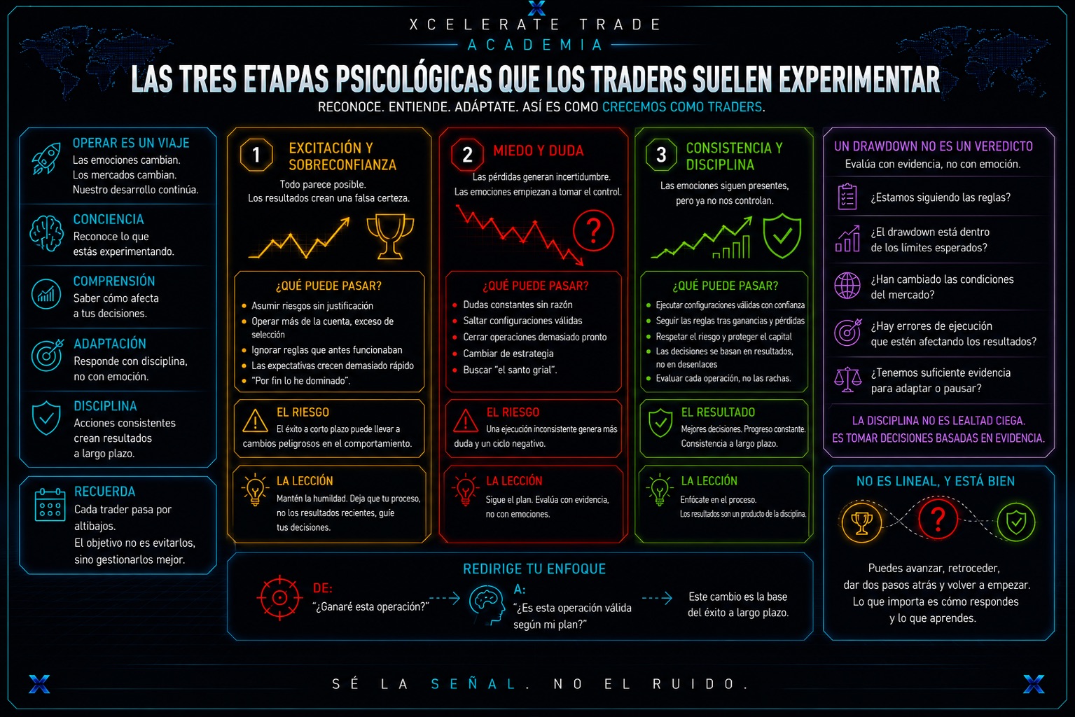 Desarrollo en Trading