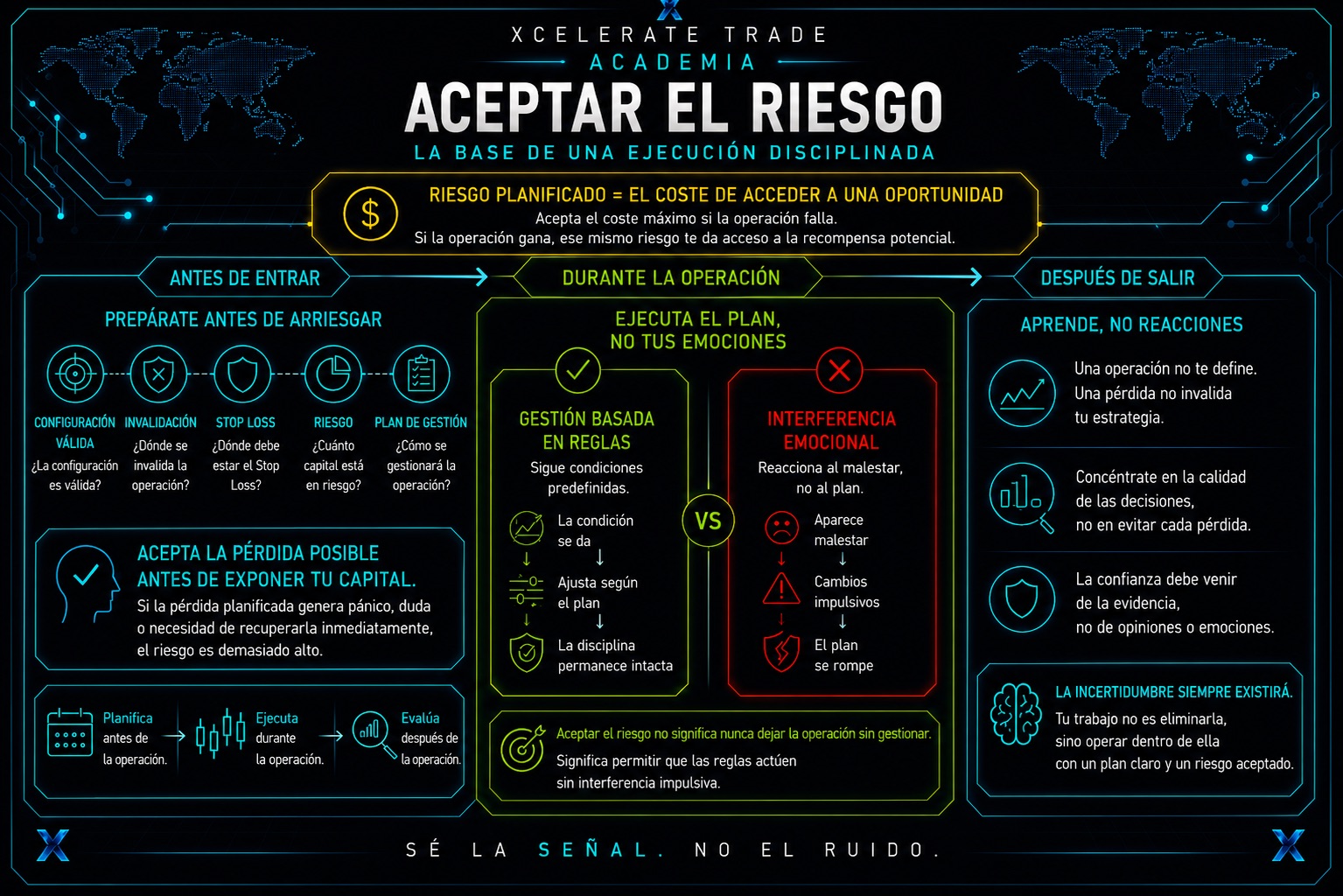 Riesgo Antes del Trading
