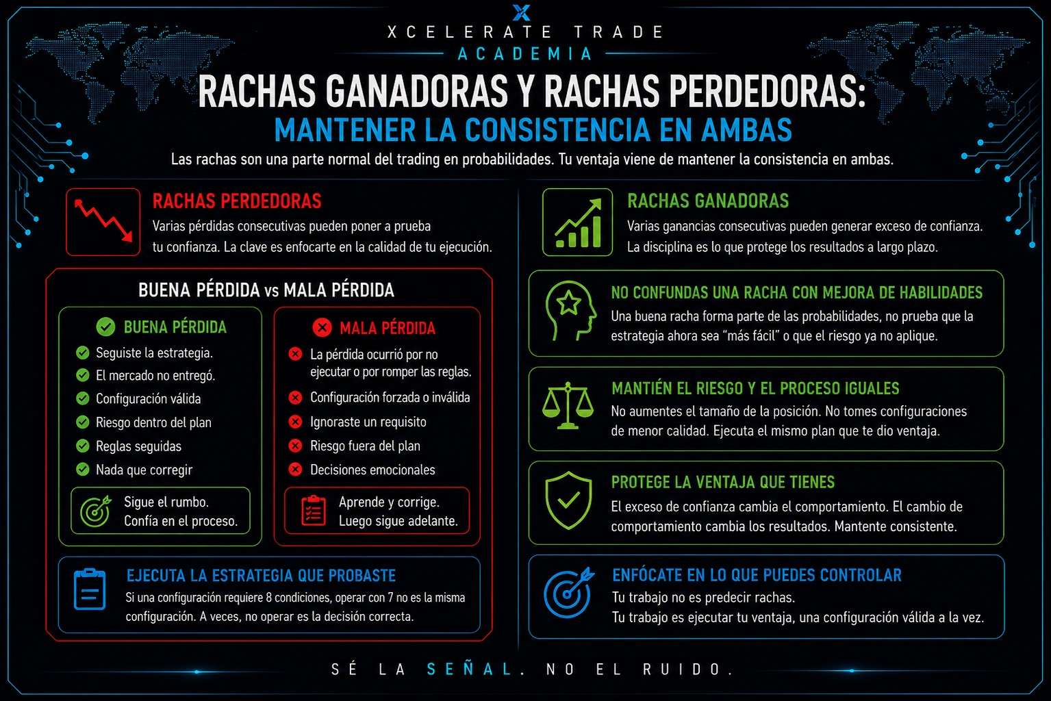 Pérdidas Buenas y Pérdidas Malas