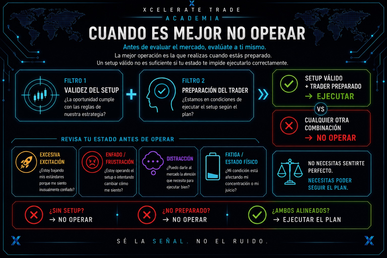 Trading Todos los Días