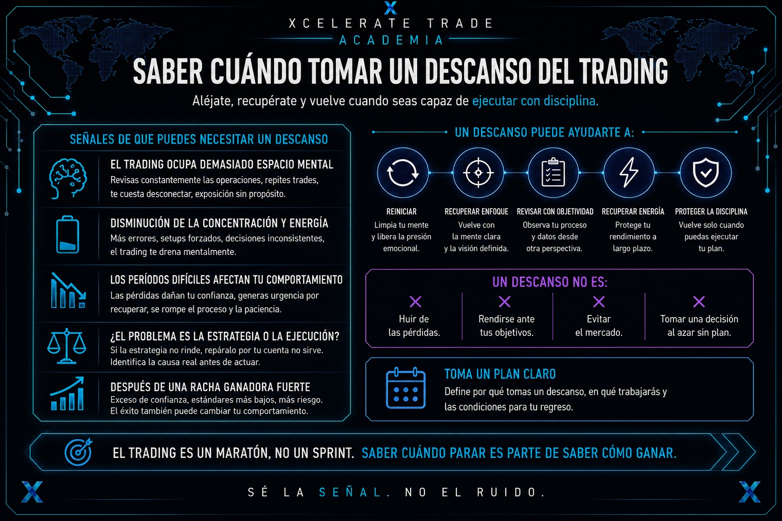 Recuperación y Trading