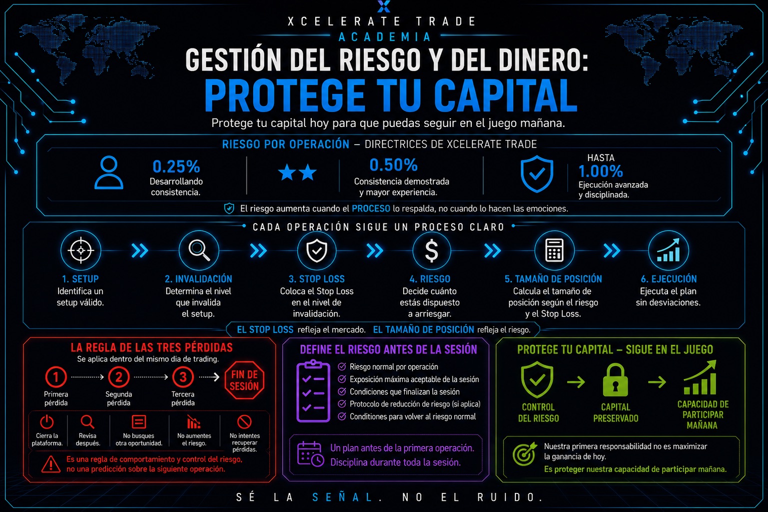 Trading Riesgo Conservador