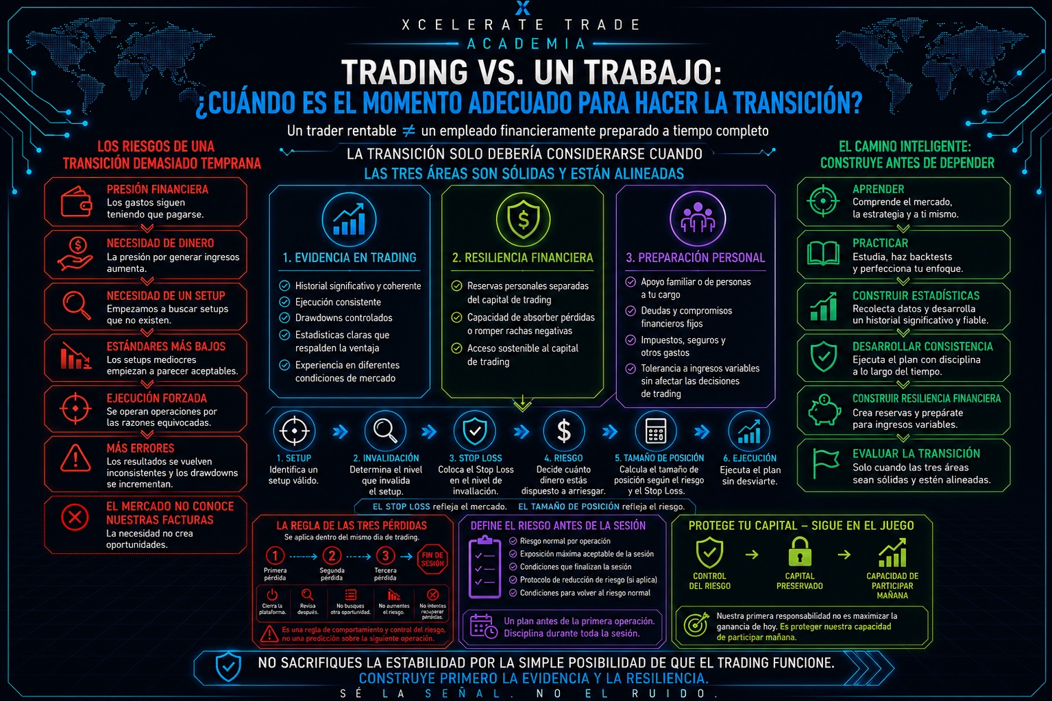 Trading Actividad Secundaria