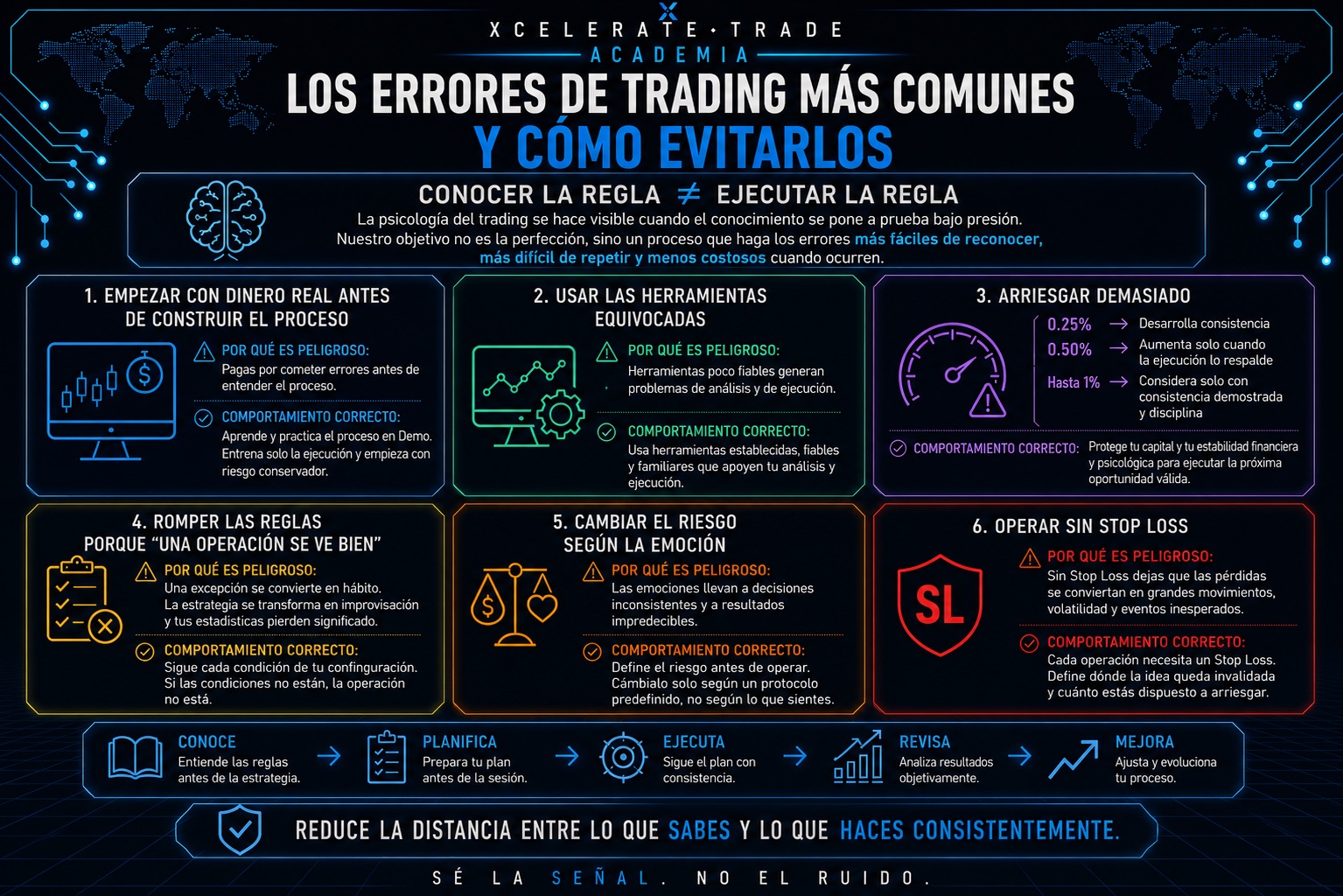 Errores Más Comunes en Trading 