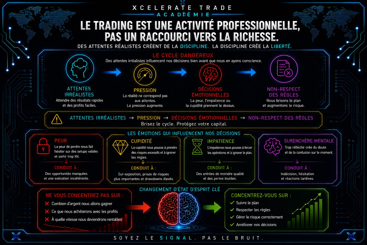 Trading Business