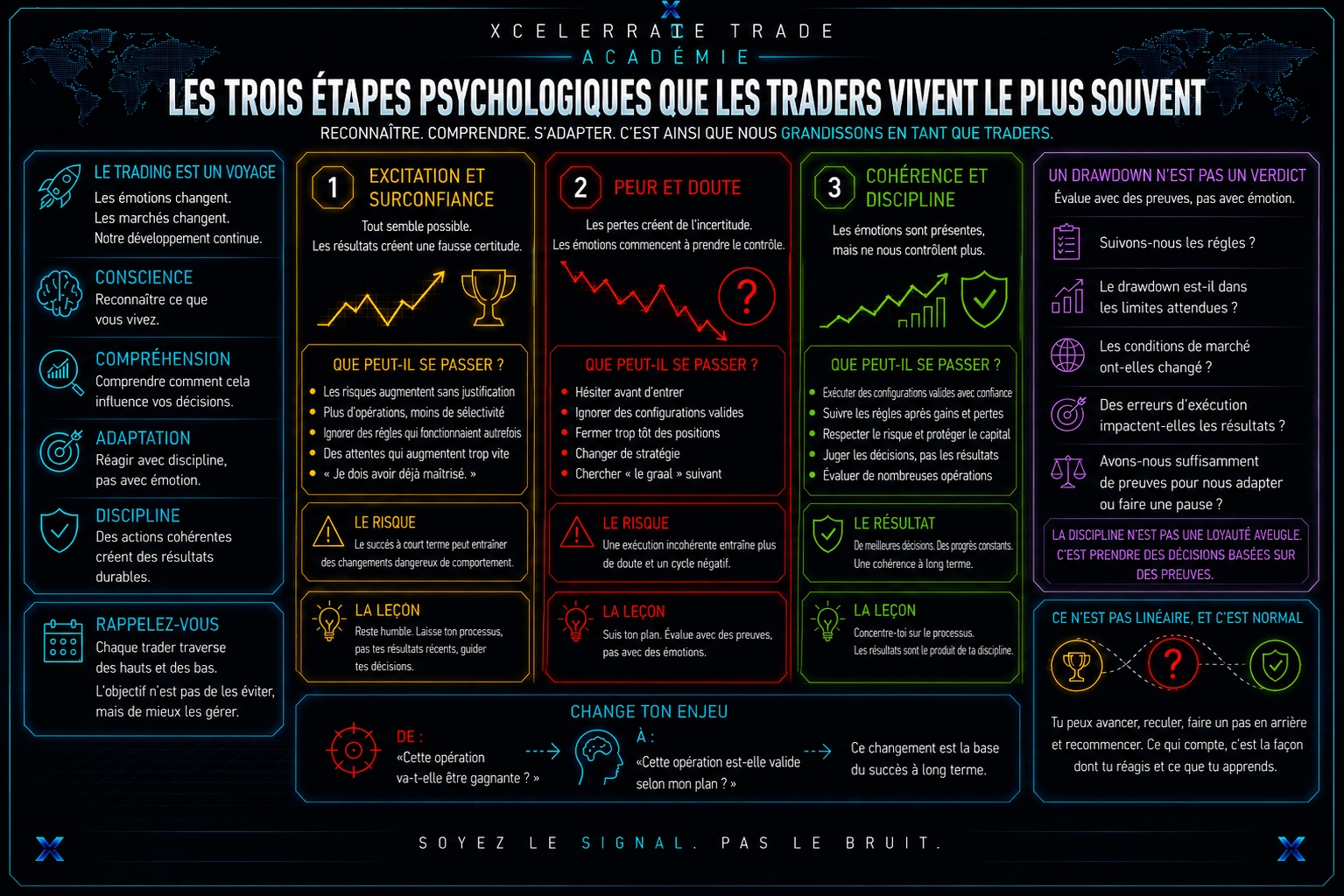 Développement en Trading