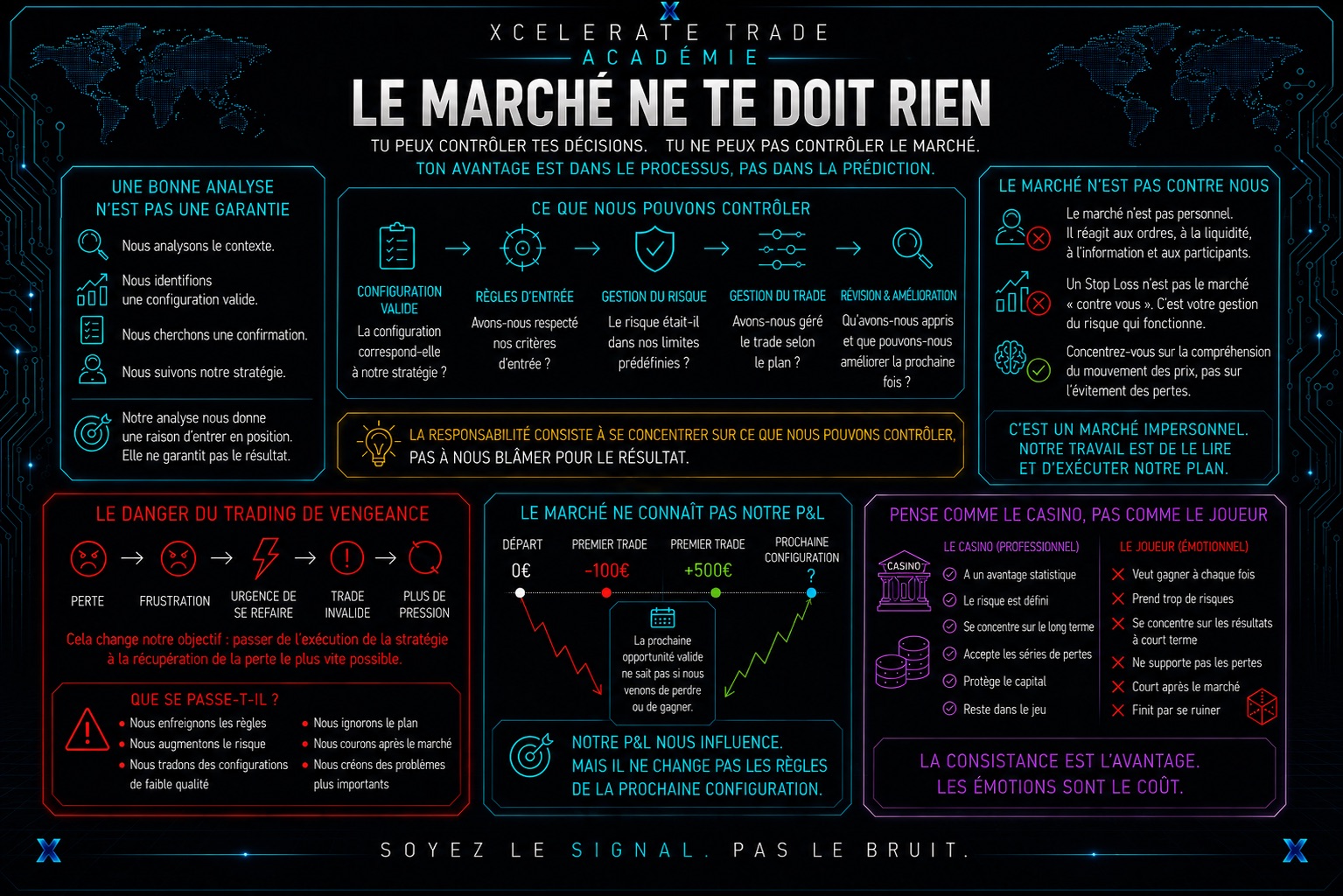 Le Marché ne Nous Doit Rien