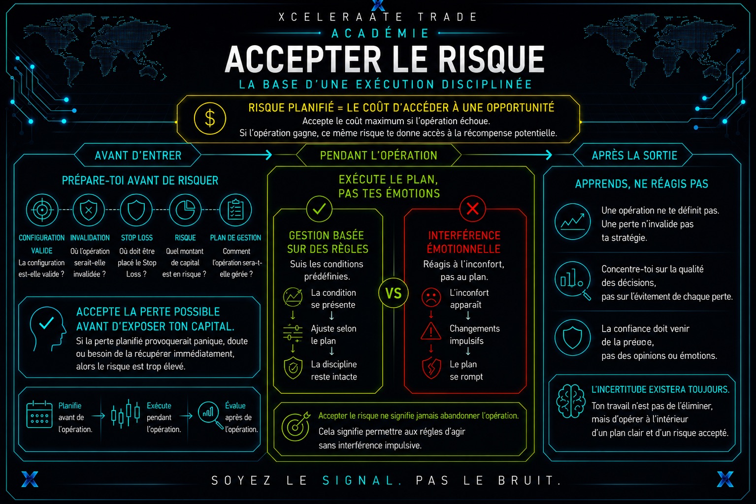 Accepter le Risque