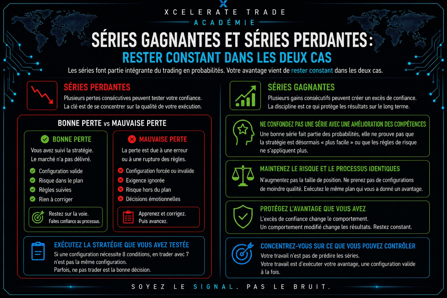 Séries de Gains et de Pertes 