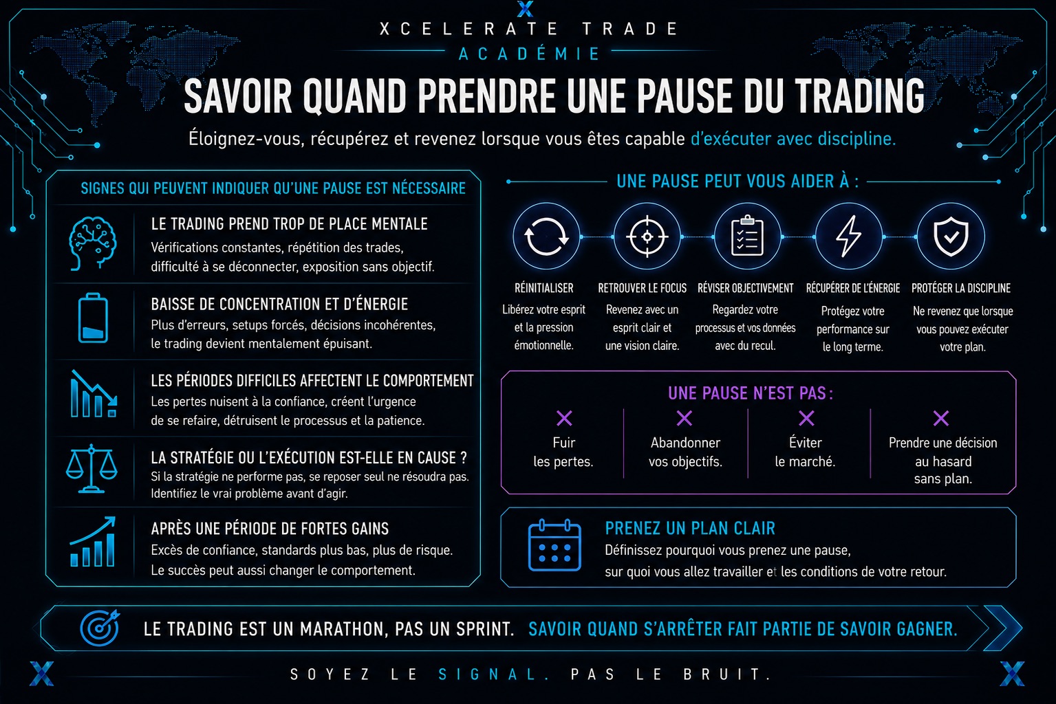 Récupération Partie de la Performance en Trading