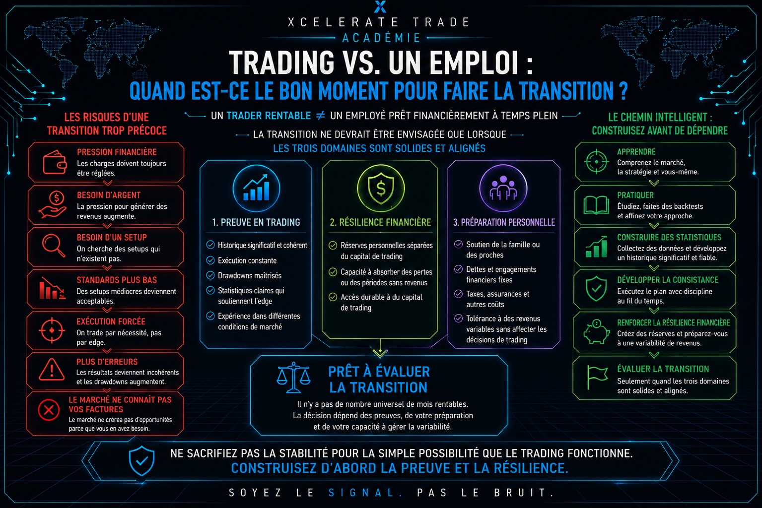 Trading vs. Emploi