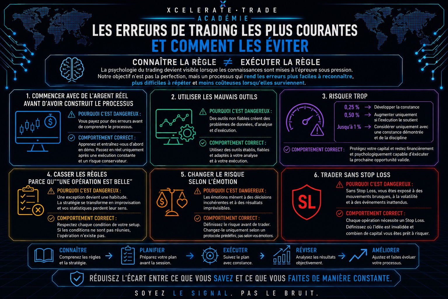 Erreurs de Trading Plus Courantes