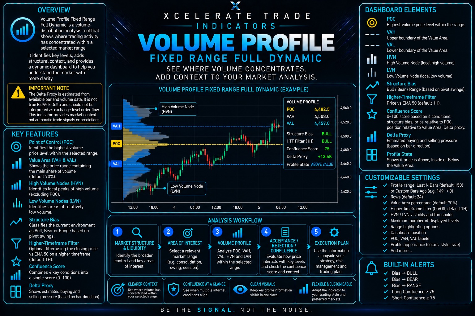 Volume Profile Fixed Range Full Dynamic Indicator